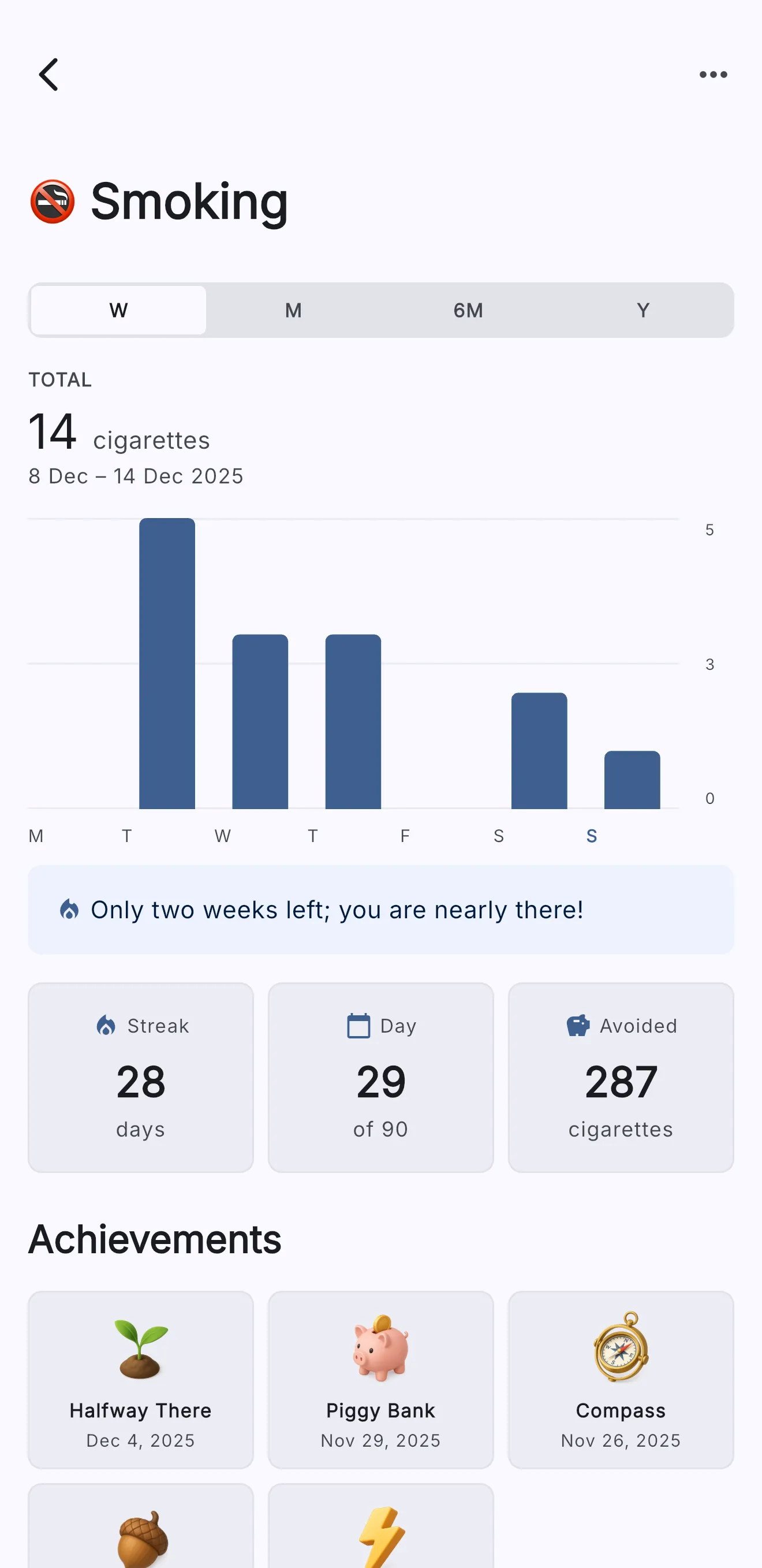 Progress and achievements